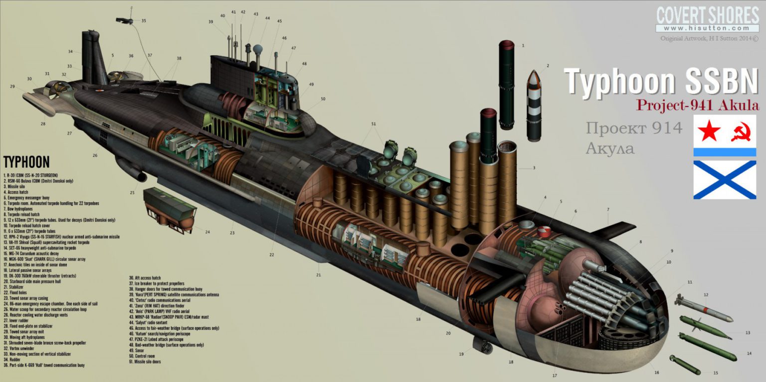russian typhoon submarine russian typhoon submarine